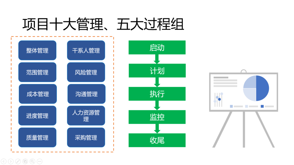 软考高项
